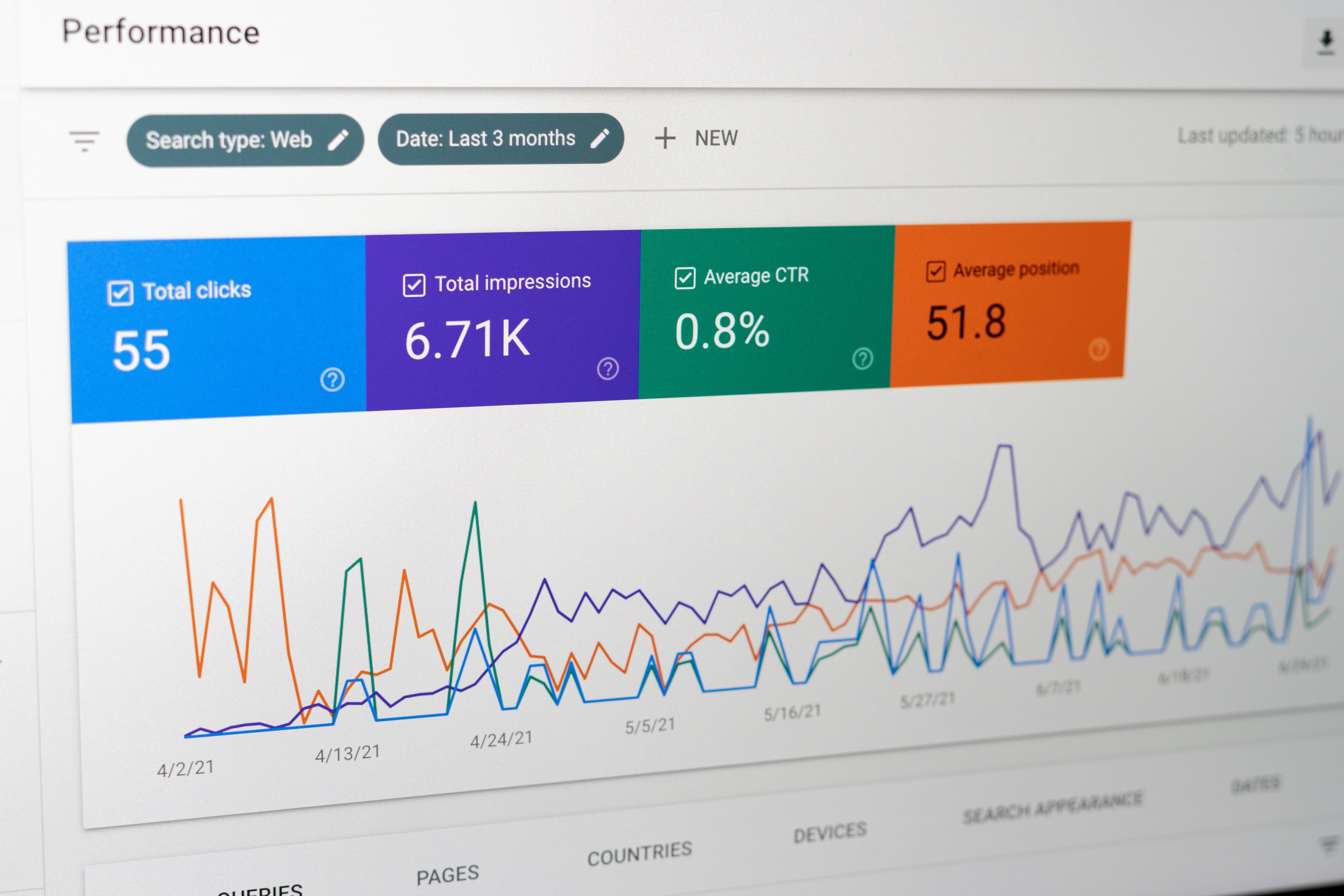 kpis vs key results